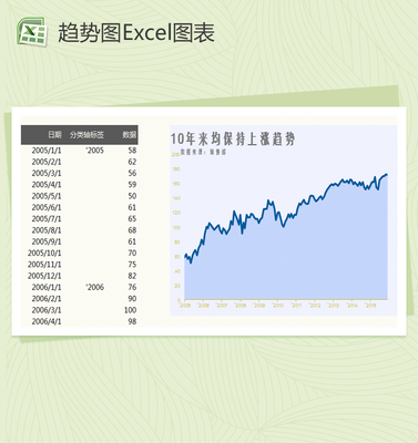 excel趋势分析,excel趋势分析法的基本步骤