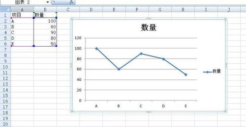 excel如何做折线图,excel如何做折线图并求出方程