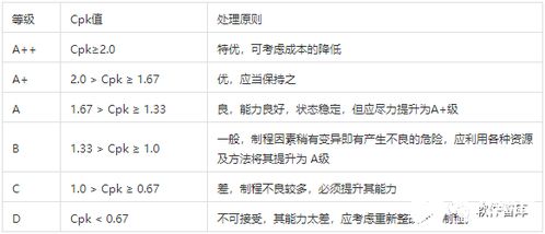 cpk计算公式excel,cpk计算公式及含义
