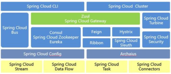 springcloud优势与缺点,谈谈springcloud