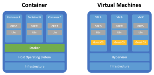 docker容器的概念,docker容器是干嘛的