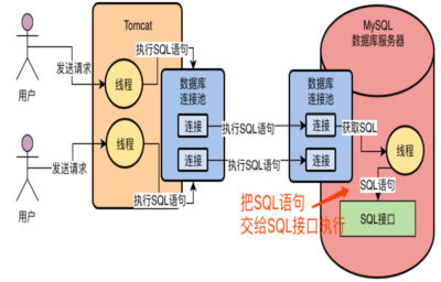 数据库连接池实现,数据库连接池的概念和作用