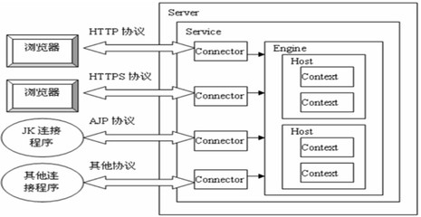 tomcat优化的几种方法,tomcat配置参数优化