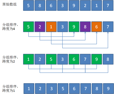 什么是shell程序,什么是shell?具有什么功能?