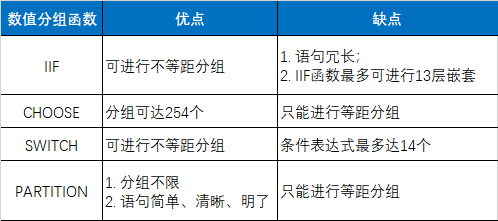 switch语句的优点和缺点,switch语句的难点