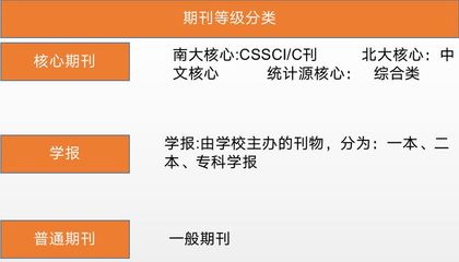 cssci是南大核心吗,cssci是南大核心期刊吗?