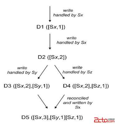 sqlserver下载哪个版本,sql server下载免费吗