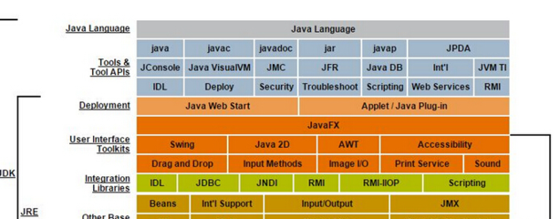 sqlserver数据库培训,sql数据库培训费用