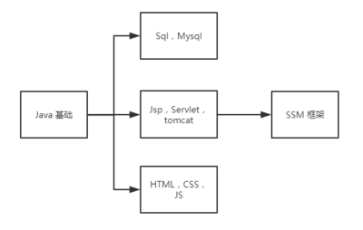 servlet的概念和作用,servlet有什么用