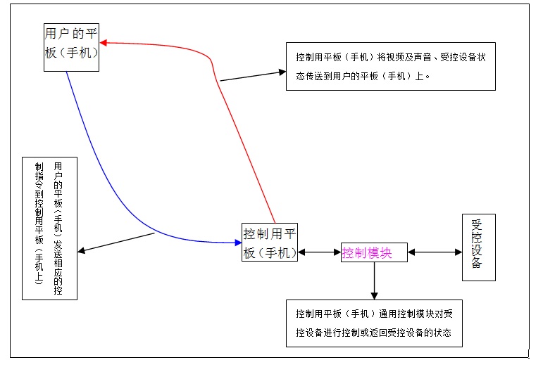 sql语言按照用途可以分为三类,sql 语言按照用途可以分为三类