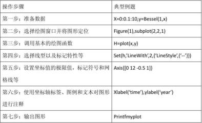 matlabplot线型,matlab plot线条类型