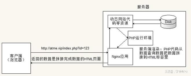 php网站可称为,php属于什么网页文件