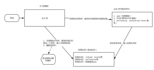 js进程和线程的区别,js进程和线程的区别