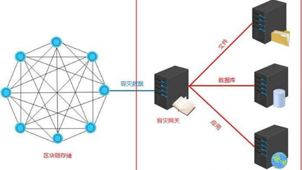 数据库连接池的优势,数据库连接池的作用及原理