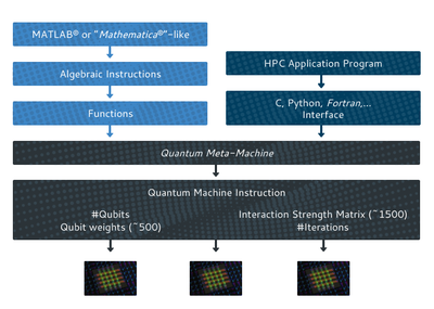 matlab是什么编程语言和python,matlab属于编程语言吗