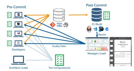 devops标准包括哪些,devops的含义