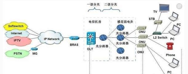 弱电switch是什么意思,弱电含义