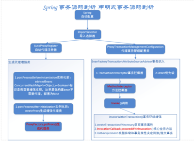 springboot注解详解,springboot注解作用