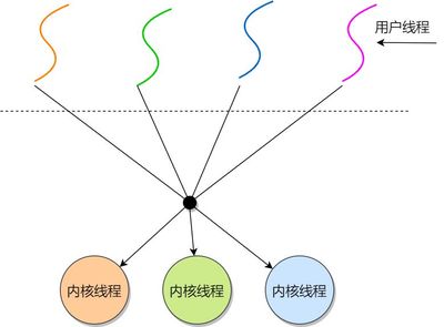 进程线程区别,进程和线程有啥区别