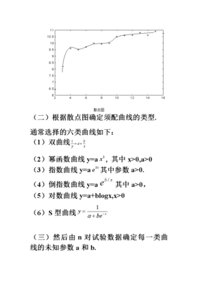 matlab曲线拟合函数,matlab曲线拟合函数做残差分析