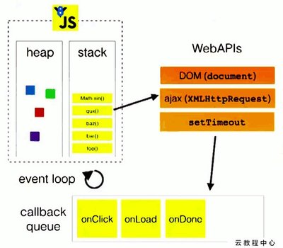 onclick事件的含义,onclick 事件