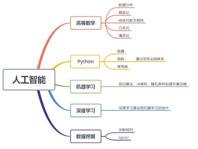 python自学网站知乎,python 自学网站