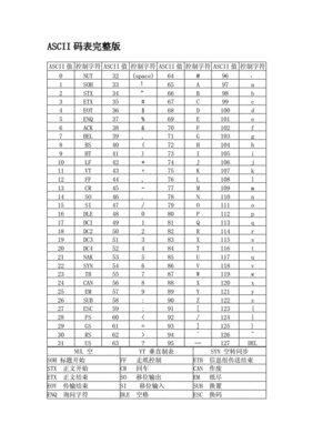 ascii码大全,ascii码百科