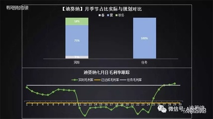 售罄率是什么意思,售罄率一般多少才合理