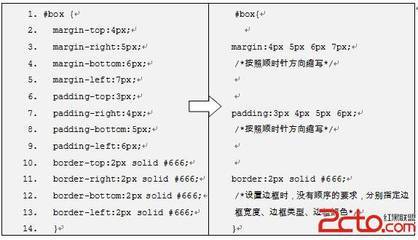 财务margin定义,财务statement