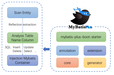 springboot整合mybatis步骤,springboot整合mybatis和druid