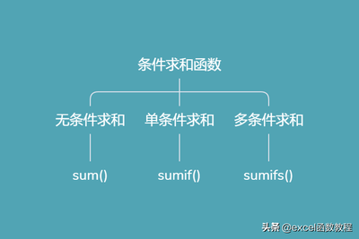 sumif函数使用教程,sumif函数如何使用