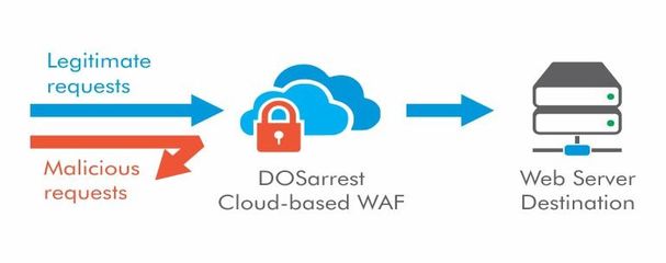 防止sql注入的最佳方式,防止sql注入漏洞,可以从以下哪几个方面实施