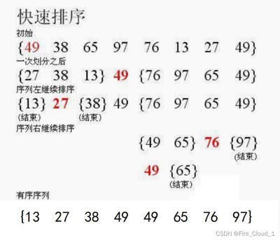 快速排序一次划分,快速排序一次划分结果